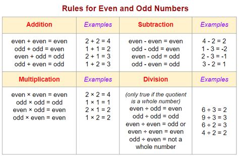 odd and even numbers in badminton